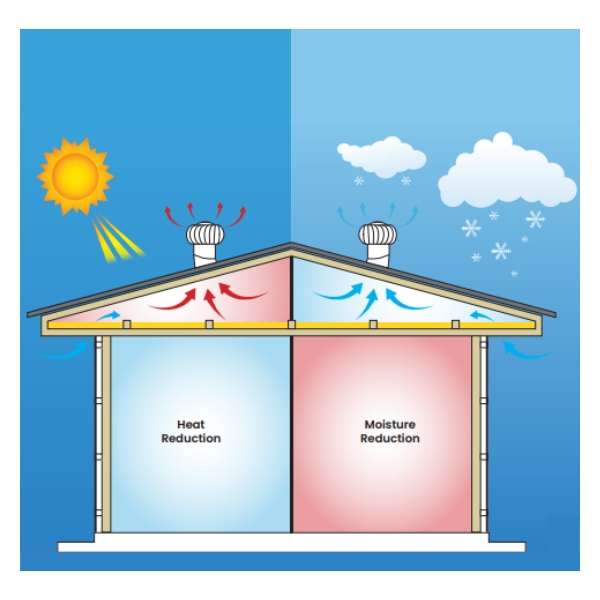 How Whirlybirds Work